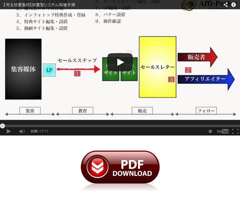 完全放置塾改,稼ぐ
